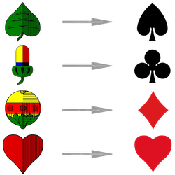 Evolución de los símbolos de palos, desde el sistema alemán al francés. Dibujo de Karolina Juszczyk con el uso de imágenes creadas por Infanf: hoja, bellota, campana y corazón, disponibles en Wikimedia Commons (dominio público).